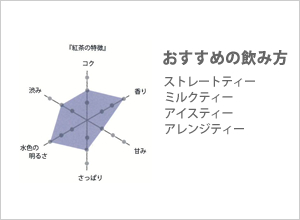 ASHBYS OF LONDON 紅茶 アールグレー